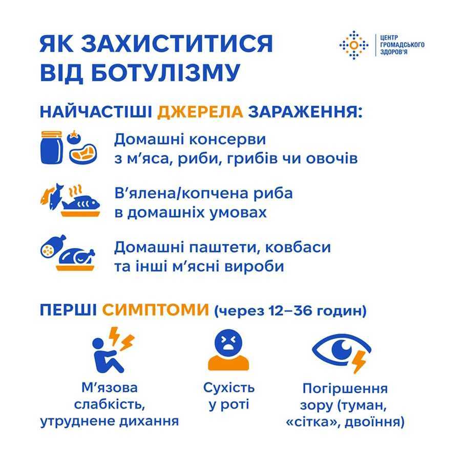 Із настанням тепла ботулізм активізується. Як захиститися?