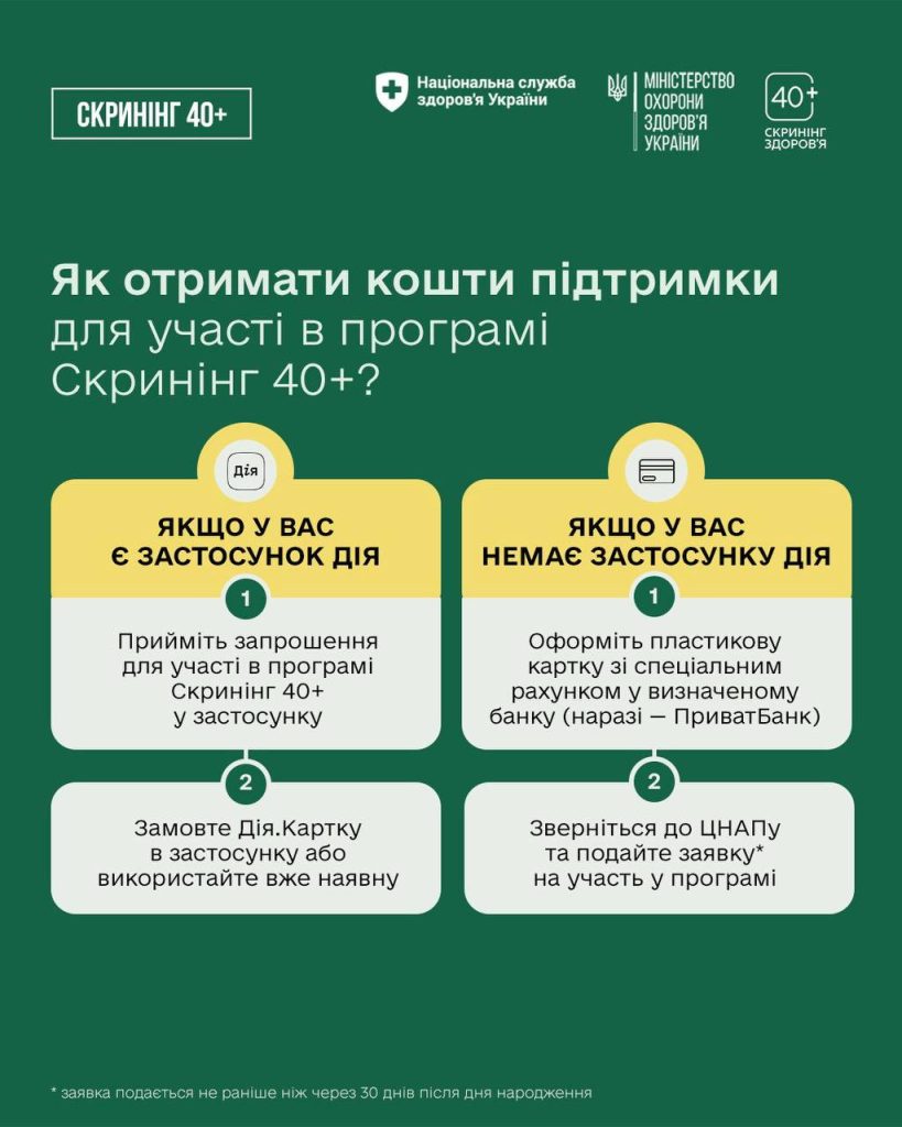 В Україні стартувала Національна програма Скринінг здоров’я 40+